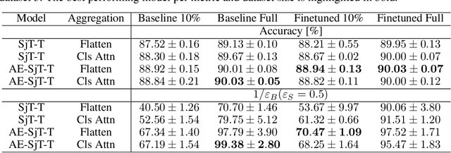 Figure 2 for Learning Symmetry-Independent Jet Representations via Jet-Based Joint Embedding Predictive Architecture