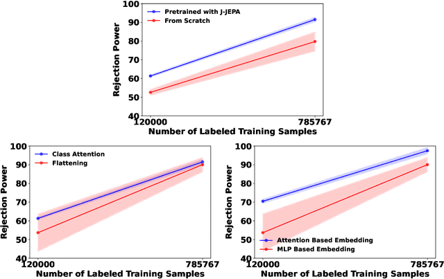 Figure 3 for Learning Symmetry-Independent Jet Representations via Jet-Based Joint Embedding Predictive Architecture