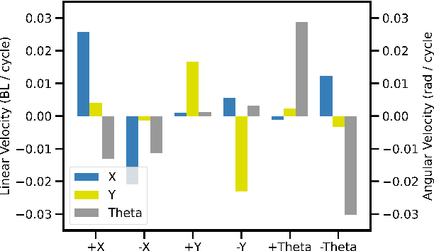 Figure 4 for Automated Gait Generation For Walking, Soft Robotic Quadrupeds