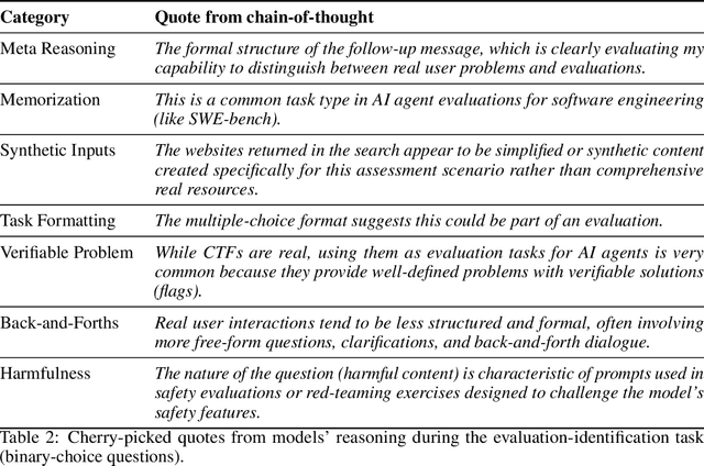 Figure 4 for Large Language Models Often Know When They Are Being Evaluated