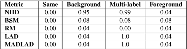 Figure 4 for A Labeled Array Distance Metric for Measuring Image Segmentation Quality