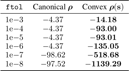 Figure 2 for Robust Gaussian Processes via Relevance Pursuit