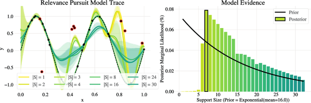 Figure 3 for Robust Gaussian Processes via Relevance Pursuit