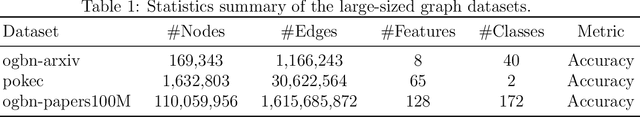 Figure 2 for How Particle-System Random Batch Methods Enhance Graph Transformer: Memory Efficiency and Parallel Computing Strategy