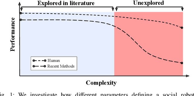 Figure 1 for Characterizing the Complexity of Social Robot Navigation Scenarios