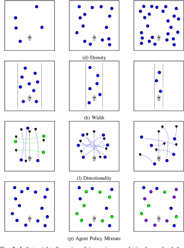 Figure 2 for Characterizing the Complexity of Social Robot Navigation Scenarios