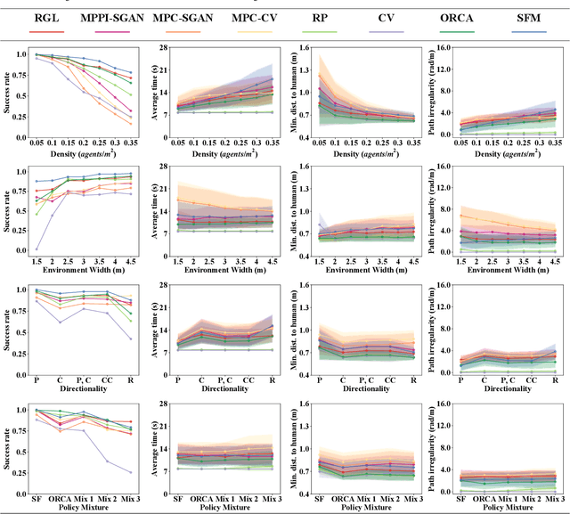 Figure 3 for Characterizing the Complexity of Social Robot Navigation Scenarios
