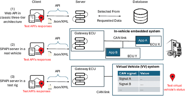 Figure 2 for Automating a Complete Software Test Process Using LLMs: An Automotive Case Study