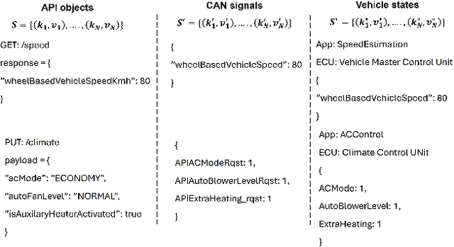Figure 3 for Automating a Complete Software Test Process Using LLMs: An Automotive Case Study
