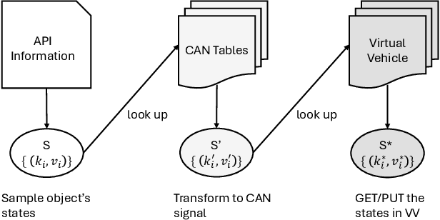 Figure 4 for Automating a Complete Software Test Process Using LLMs: An Automotive Case Study