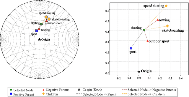 Figure 2 for Hierarchical Mamba Meets Hyperbolic Geometry: A New Paradigm for Structured Language Embeddings