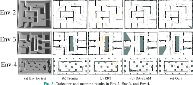 Figure 3 for PUL-SLAM: Path-Uncertainty Co-Optimization with Lightweight Stagnation Detection for Efficient Robotic Exploration