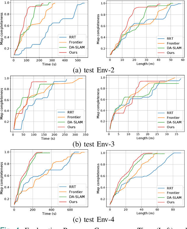 Figure 4 for PUL-SLAM: Path-Uncertainty Co-Optimization with Lightweight Stagnation Detection for Efficient Robotic Exploration