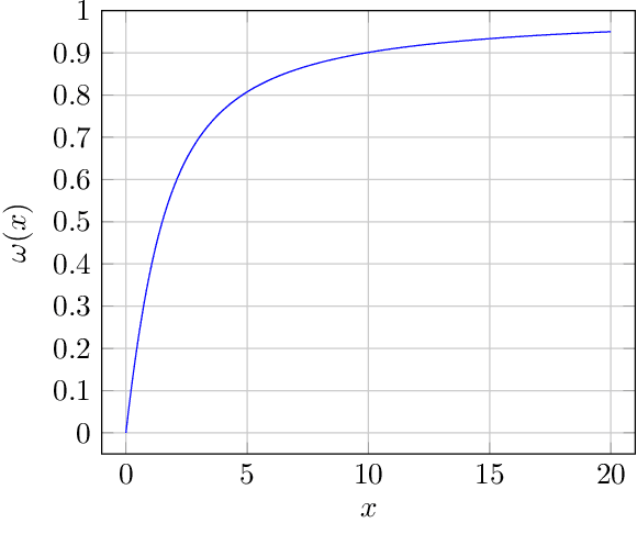 Figure 4 for Revisiting Optimism and Model Complexity in the Wake of Overparameterized Machine Learning