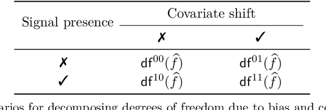 Figure 2 for Revisiting Optimism and Model Complexity in the Wake of Overparameterized Machine Learning