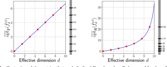 Figure 3 for Revisiting Optimism and Model Complexity in the Wake of Overparameterized Machine Learning