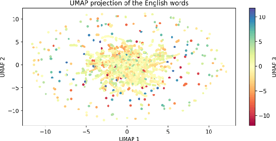 Figure 4 for Frame Representation Hypothesis: Multi-Token LLM Interpretability and Concept-Guided Text Generation