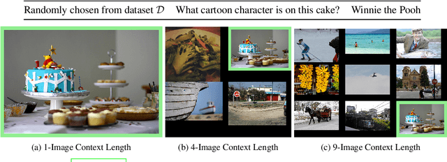 Figure 2 for Losing Visual Needles in Image Haystacks: Vision Language Models are Easily Distracted in Short and Long Contexts