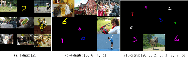 Figure 4 for Losing Visual Needles in Image Haystacks: Vision Language Models are Easily Distracted in Short and Long Contexts
