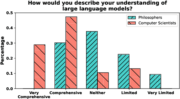 Figure 3 for Defining Knowledge: Bridging Epistemology and Large Language Models