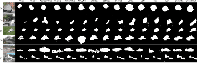Figure 4 for SmokeNet: Efficient Smoke Segmentation Leveraging Multiscale Convolutions and Multiview Attention Mechanisms
