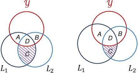 Figure 3 for L^2CL: Embarrassingly Simple Layer-to-Layer Contrastive Learning for Graph Collaborative Filtering