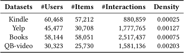 Figure 4 for L^2CL: Embarrassingly Simple Layer-to-Layer Contrastive Learning for Graph Collaborative Filtering