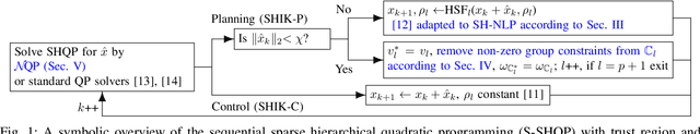 Figure 1 for Sparse Hierarchical Non-Linear Programming for Sparse Inverse Kinematic Planning and Control with Autonomous Goal Selection