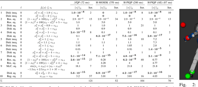 Figure 2 for Sparse Hierarchical Non-Linear Programming for Sparse Inverse Kinematic Planning and Control with Autonomous Goal Selection