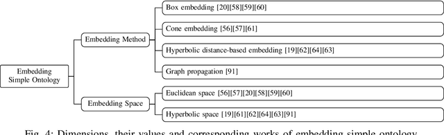 Figure 4 for Ontology Embedding: A Survey of Methods, Applications and Resources