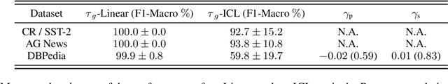 Figure 2 for What Do Language Models Learn in Context? The Structured Task Hypothesis
