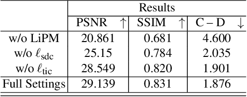 Figure 4 for NeRF2Points: Large-Scale Point Cloud Generation From Street Views' Radiance Field Optimization
