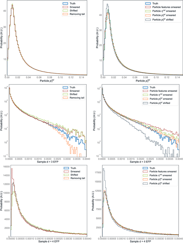 Figure 2 for On the Evaluation of Generative Models in High Energy Physics