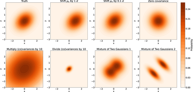 Figure 1 for On the Evaluation of Generative Models in High Energy Physics