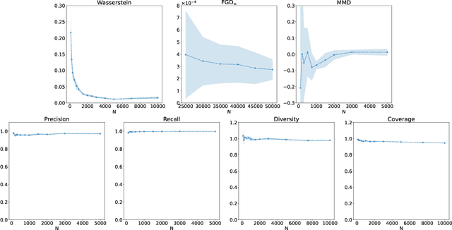 Figure 3 for On the Evaluation of Generative Models in High Energy Physics
