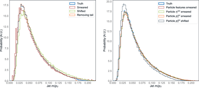 Figure 4 for On the Evaluation of Generative Models in High Energy Physics