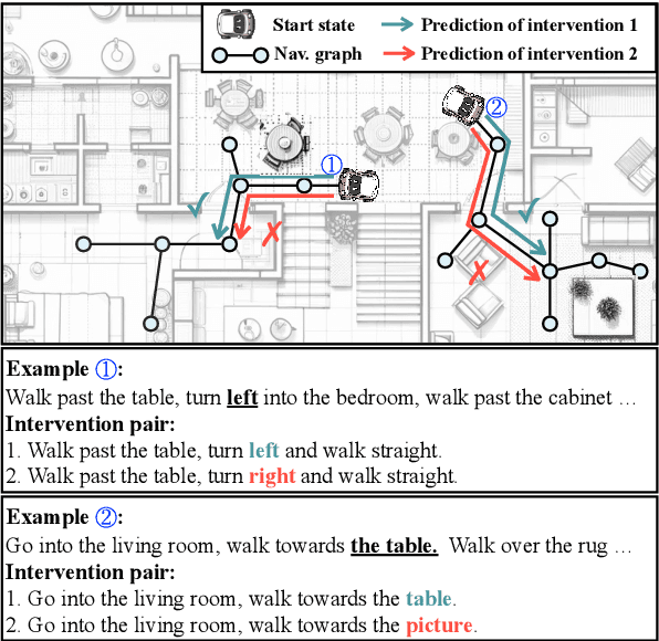 Figure 1 for Navigating the Nuances: A Fine-grained Evaluation of Vision-Language Navigation