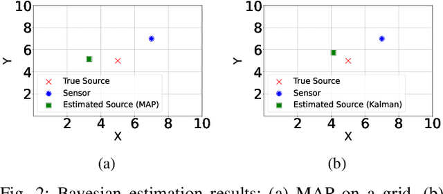 Figure 2 for Smell of Source: Learning-Based Odor Source Localization with Molecular Communication