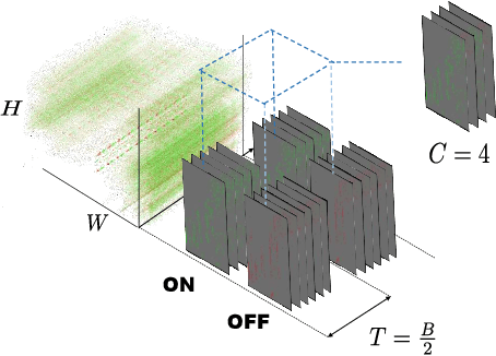 Figure 1 for SDformerFlow: Spatiotemporal swin spikeformer for event-based optical flow estimation