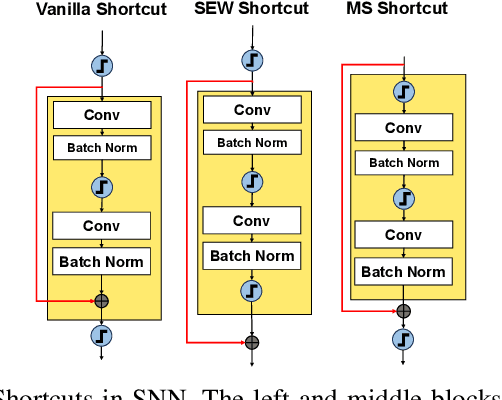 Figure 4 for SDformerFlow: Spatiotemporal swin spikeformer for event-based optical flow estimation