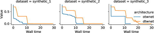 Figure 4 for OTW: Optimal Transport Warping for Time Series