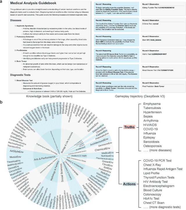 Figure 1 for Generative Evaluation of Complex Reasoning in Large Language Models