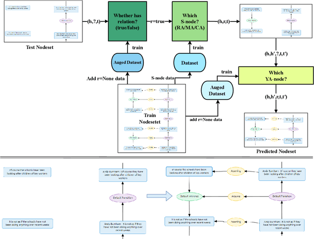 Figure 1 for KNOWCOMP POKEMON Team at DialAM-2024: A Two-Stage Pipeline for Detecting Relations in Dialogical Argument Mining