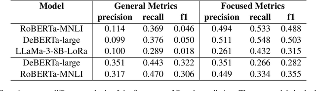 Figure 2 for KNOWCOMP POKEMON Team at DialAM-2024: A Two-Stage Pipeline for Detecting Relations in Dialogical Argument Mining