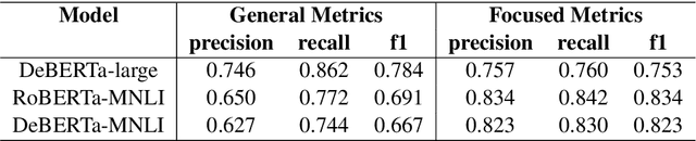 Figure 3 for KNOWCOMP POKEMON Team at DialAM-2024: A Two-Stage Pipeline for Detecting Relations in Dialogical Argument Mining