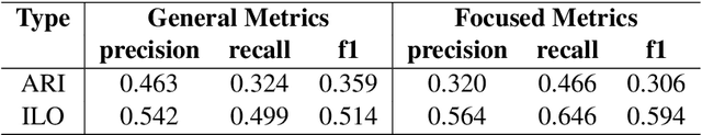 Figure 4 for KNOWCOMP POKEMON Team at DialAM-2024: A Two-Stage Pipeline for Detecting Relations in Dialogical Argument Mining