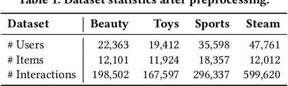 Figure 1 for Exploiting ID-Text Complementarity via Ensembling for Sequential Recommendation