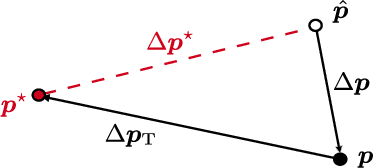 Figure 1 for On the Limits of Cross-Authentication Checks for GNSS Signals