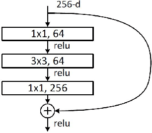 Figure 1 for Deepfake Detection of Face Images based on a Convolutional Neural Network