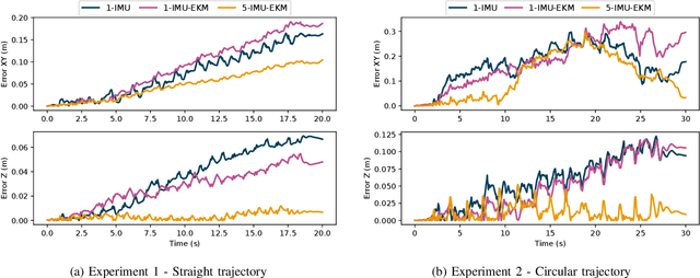 Figure 2 for Multi-IMU Proprioceptive State Estimator for Humanoid Robots